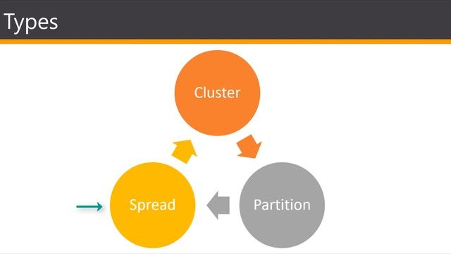 How To Create AWS EC2 INSTANCE PLACEMENT GROUP? смотреть онлайн