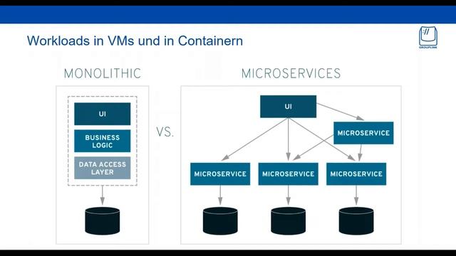 Enterprise Open Source in 30 Minuten: Virtualisierung & Container – was nutze ich wofür? смотреть онлайн