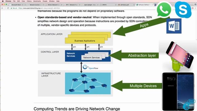 GNS3 Talks: SDN Terms and definitions Part 2: What is the NBI? SBI? Abstraction? PCEP? смотреть онлайн