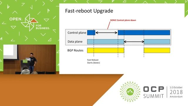 OCPREG18 - SONiC Software for Open Networking in the Cloud смотреть онлайн