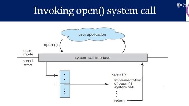 1.7 System Calls смотреть онлайн