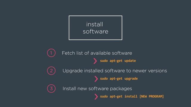 Getting Started: What is APT? смотреть онлайн