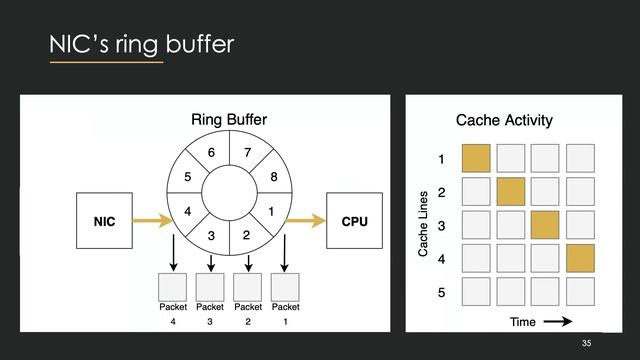 36C3 - Practical Cache Attacks from the Network and Bad Cat Puns - deutsche Übersetzung смотреть онлайн