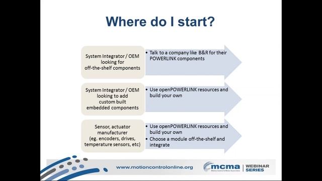 A Practical Approach to building a Real-Time Industrial Ethernet Network for Automation смотреть онлайн