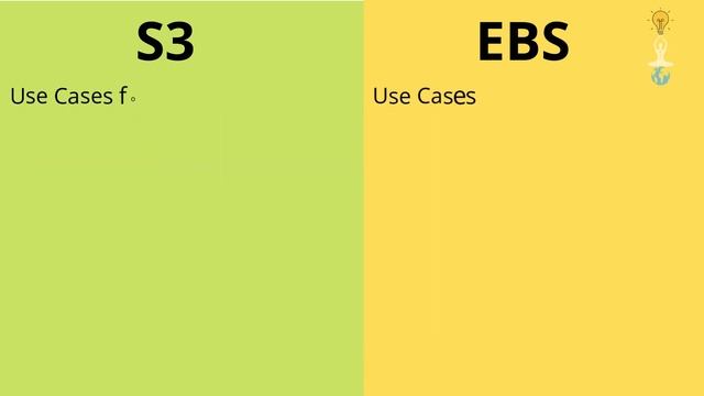 AWS S3 Vs EBS In 2 Minutes | Amazon S3 vs Amazon EBS смотреть онлайн