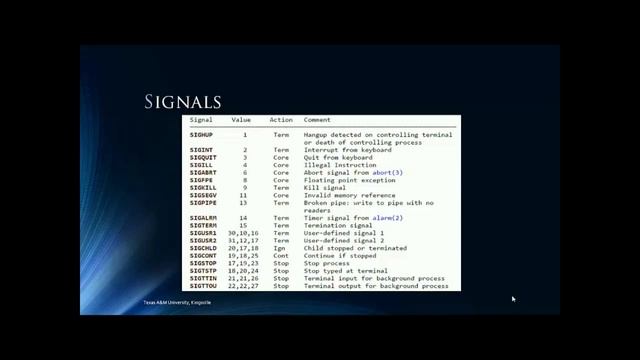 Inter Process Communication смотреть онлайн