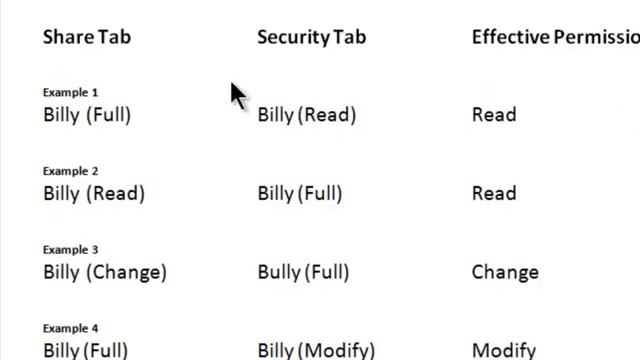 NTFS and Share Permissions Explained: Part 3 смотреть онлайн