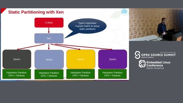 Static Partitioning Made Simple - Stefano Stabellini, Xilinx смотреть онлайн