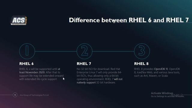 difference between rhel6 and rhel7 and rhel 8 Lec-11 смотреть онлайн