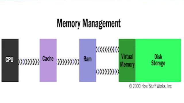 Virtual Memory in Telugu смотреть онлайн