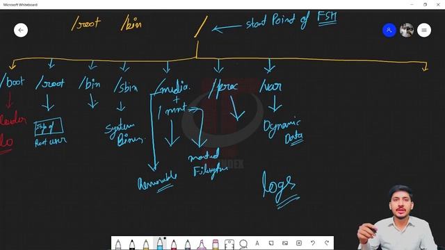 Day 3 | What is File System Hierarchy | Linux course for Beginners 2021| RHCSA | @itindex | Aman si смотреть онлайн