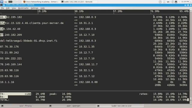 iftop - linux traffic monitoring смотреть онлайн
