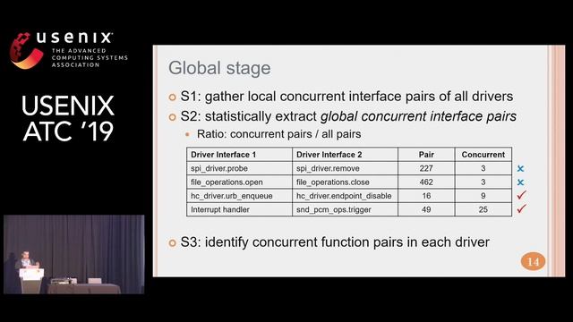 USENIX ATC '19- Effective Static Analysis of Concurrency Use-After-Free Bugs in Linux Device Driver смотреть онлайн