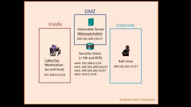 Introduction to the Free CCNA CyberOps смотреть онлайн