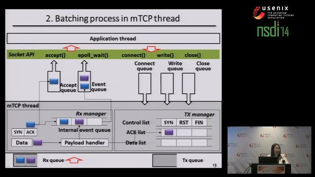 NSDI '14 - mTCP: a Highly Scalable User-level TCP Stack for Multicore Systems смотреть онлайн