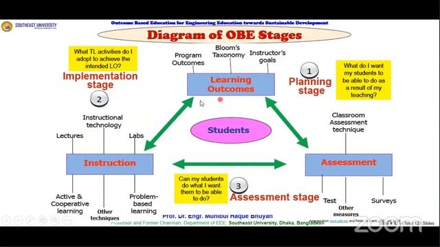 Outcome Based Education for Engineering Education towards Sustainable Development смотреть онлайн