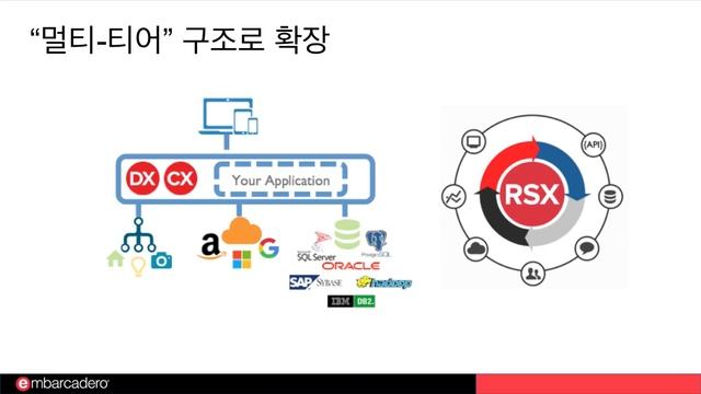 델파이 마이그레이션: #1. 마이그레이션을 진행해야 하는 이유 смотреть онлайн