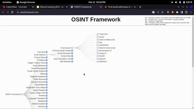 OSINT Framework for Beginners in HINDI: A Hands-On Demonstration смотреть онлайн