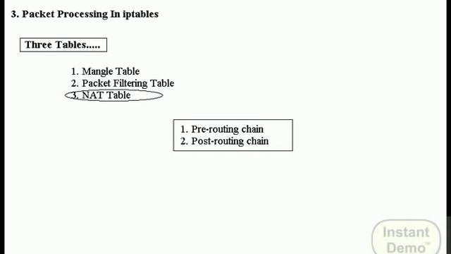 Redhat Linux Firewall IP Tables) Configuration смотреть онлайн
