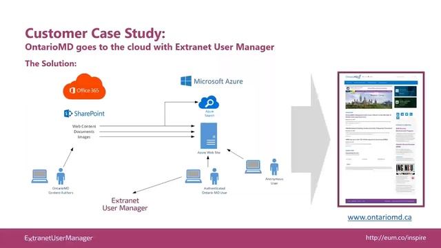 OntarioMD Launches New Azure Website And Extranet смотреть онлайн