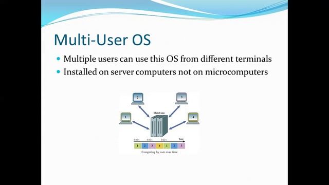 Single User OS vs Multi-User OS смотреть онлайн