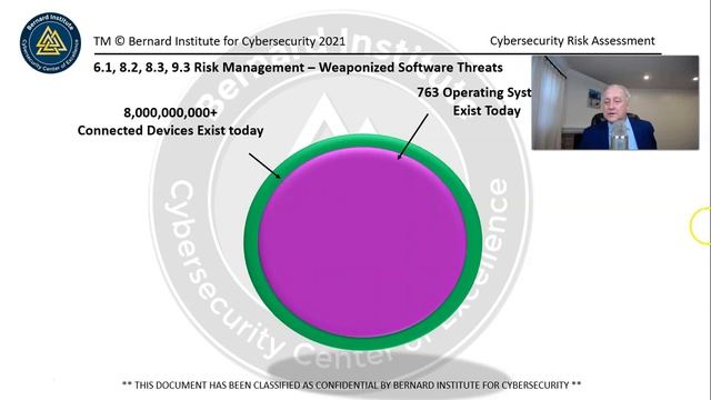 GRC - Risk Management based on ISO 27001 ISMS Mandatory clauses 6.1, 8.2, 8.3, 9.3. смотреть онлайн