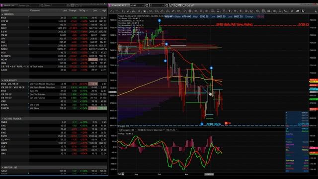Wkly Market Round Up thru Dec 14th 2018; Naughty or Nice смотреть онлайн