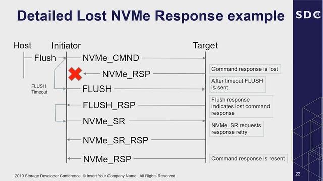 A Quantum Leap NVMe over Fabrics and Fibre Channel (SDC 2019) смотреть онлайн