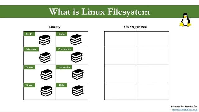 21 - What is Linux FileSystem смотреть онлайн