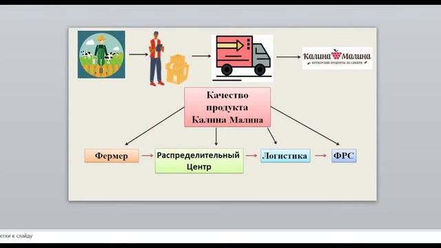 Прямая трансляция Демо День 22.10 смотреть онлайн