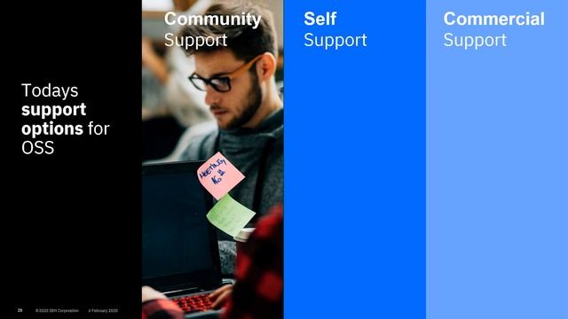 Open Source Software im Unternehmen: Erfolg dank professionellem Support смотреть онлайн