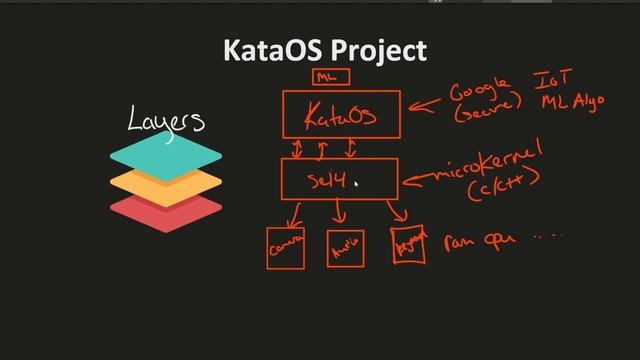 Will this RUST based OS collect more of our data? (KataOS by Google) смотреть онлайн