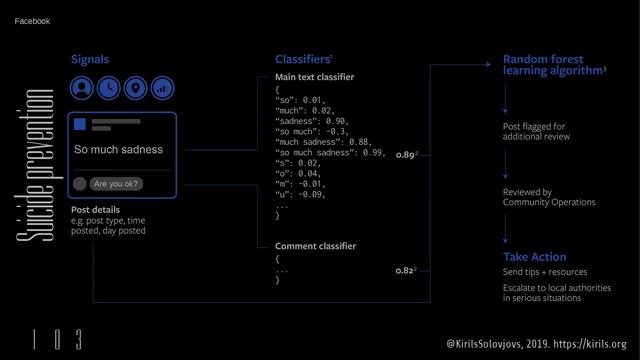 36C3 ChaosWest: NOTH1NG T0 HID3: go out and fix privacy! смотреть онлайн