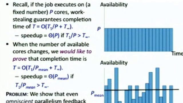 Scheduling and Synchronization for Multicores смотреть онлайн