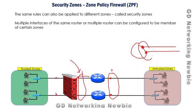 Firewall Security Zones – Zone based Policy Firewall ZPF смотреть онлайн