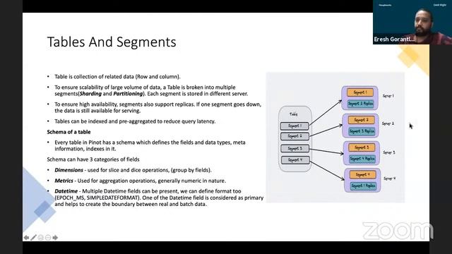 GeekNight - Real Time OLAP with Apache Pinot смотреть онлайн