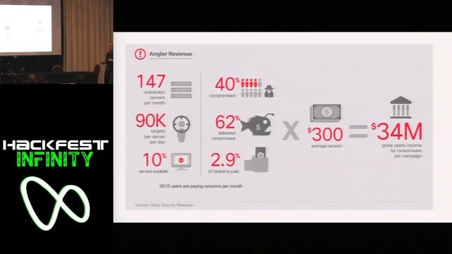 Exploit Kits: The Biggest Threat You Know Nothing About (Sunny Wear) смотреть онлайн
