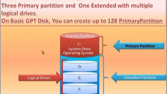 Types of Partition [Tutorial explained in Hindi] Primary and Extended смотреть онлайн