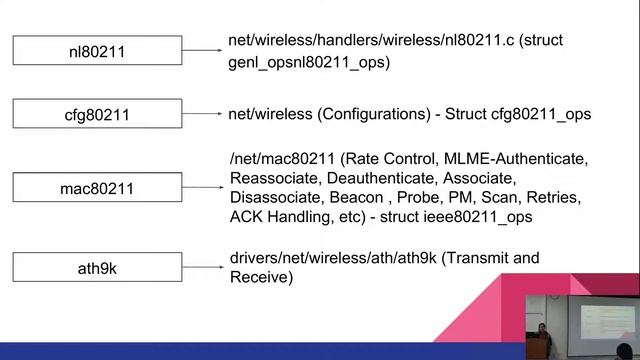 Basics of Linux Wifi Subsystem смотреть онлайн