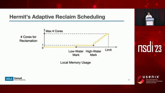 NSDI '23 - Hermit: Low-Latency, High-Throughput, and Transparent Remote Memory... смотреть онлайн