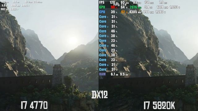 Shadow of The Tomb Rider - DX 12 - i7 4770 vs i7 5820k смотреть онлайн