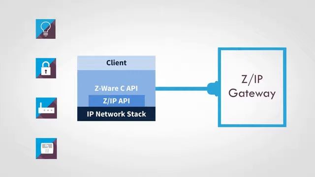 Z Wave Over IP смотреть онлайн