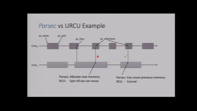 Update needs time: Scalable update to system data-structures смотреть онлайн