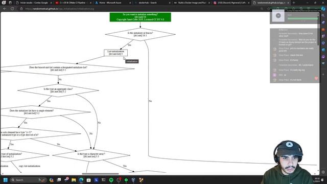C++20 & CMake CI Pipeline - Let's Get Modules Built on CI/CD смотреть онлайн
