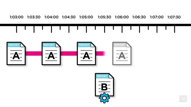 Prioritizing Scheduled Searches in Splunk смотреть онлайн