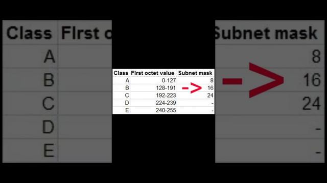 شرح اداة ghost لاختراق الهواتف ! смотреть онлайн