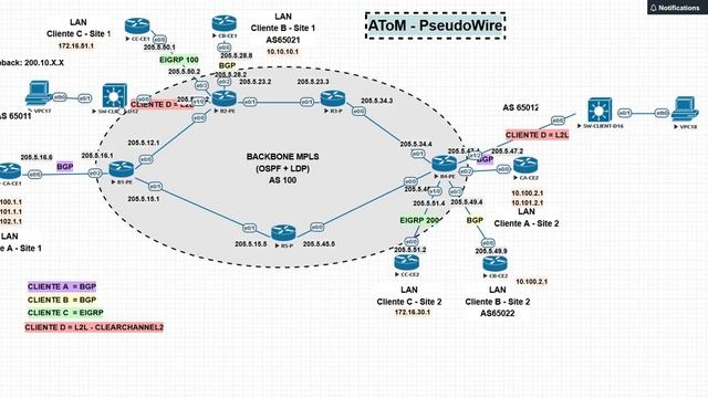 [EVE-NG] Lab prático de PseudoWire - AToM смотреть онлайн