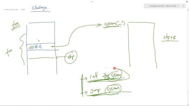Return-to-libc Attack Lecture смотреть онлайн