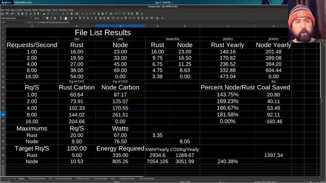 Can Rust save the Planet? A Clickbait look at energy efficiency of Rust vs Node смотреть онлайн