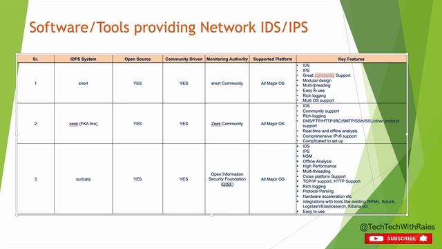 Introduction To Suricata | Intrusion Detection & Prevention System (IDS/IPS) Tool